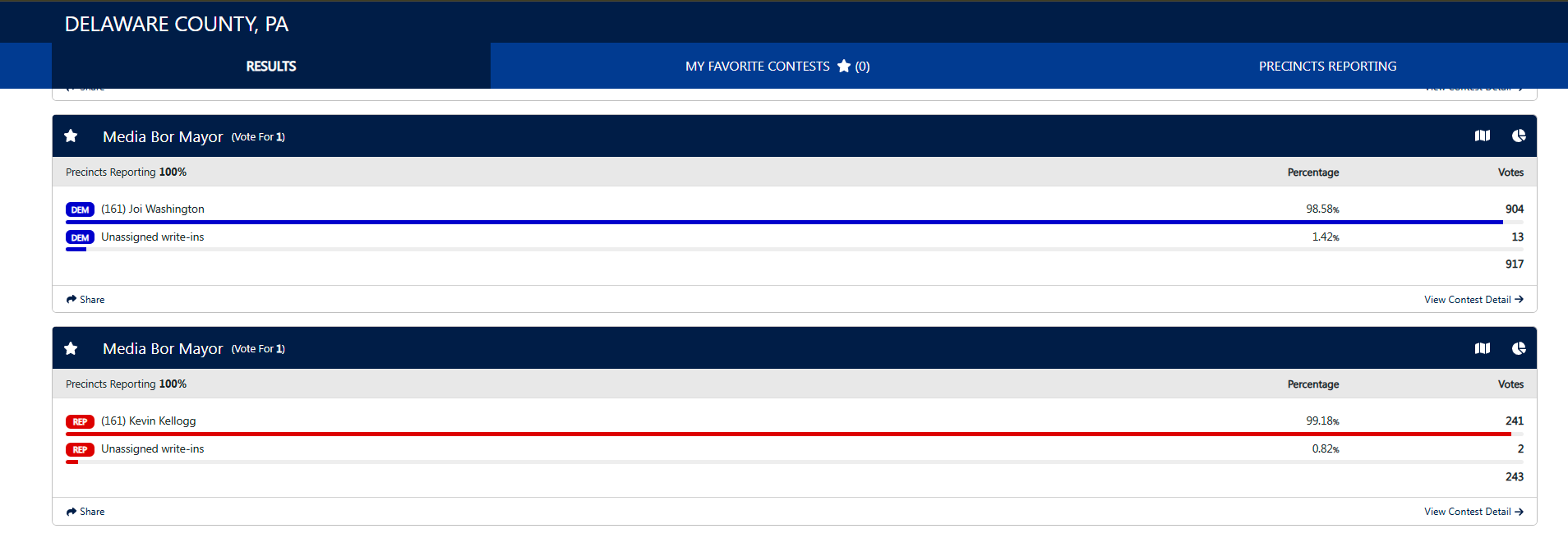 🥳May 2025 Primary Election Results